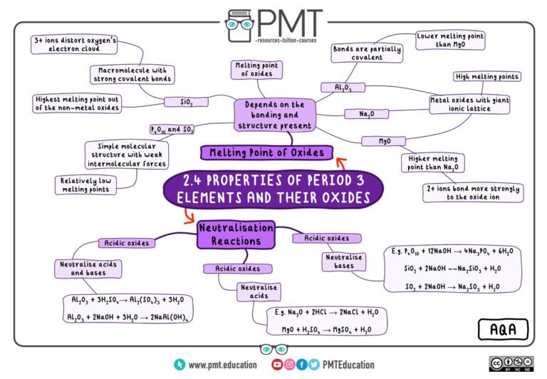 2.4.-Properties-of-Period-3-Elements-and-Their-Oxides-1