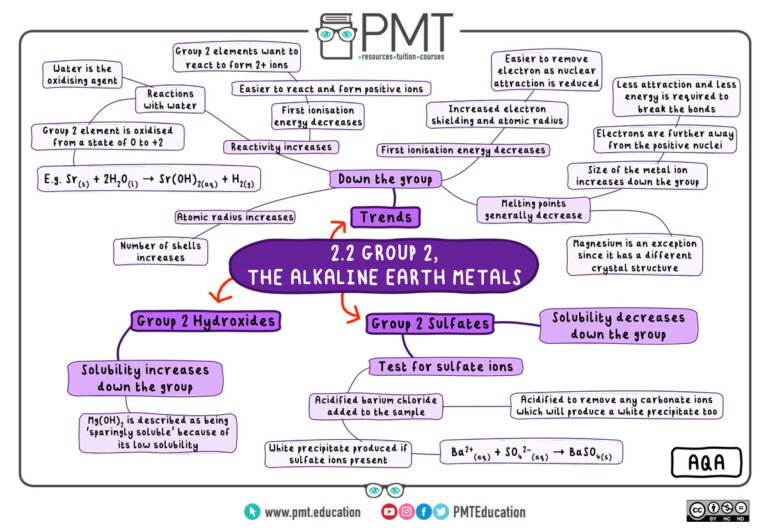 AQA---Inorganic-I---Mind-Maps---2.2.-Group-2,-the-Alkaline-Earth-Metals-1