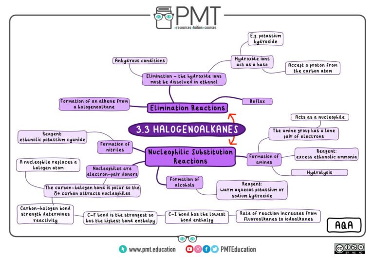 AQA---Organic-I---Mind-Maps---3.3.-Halogenoalkanes-2