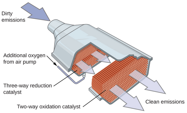CNX_Chem_12_07_CatConvert